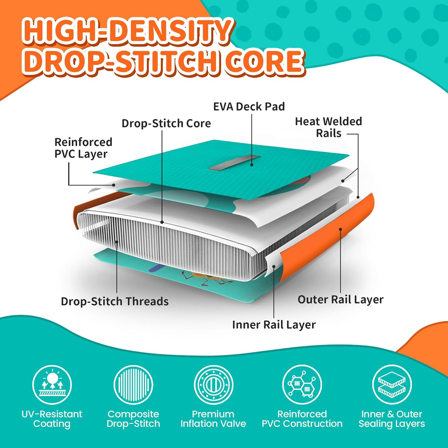 Kids Inflatable Stand Up Paddle Board with SUP Accessories,Wide Stable Design,Non-Slip Comfort Deck, Inflatable Paddle Board for Kids & Children 4