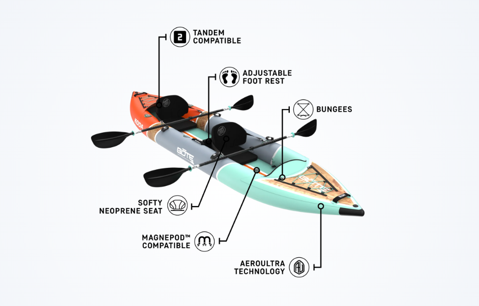 Bote Koda Aero Kayak 5