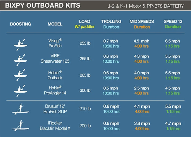 Bixpy K-1 Outboard Kit 5